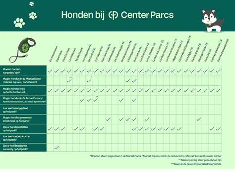 Mogen honden uiterraart aangeleind mee